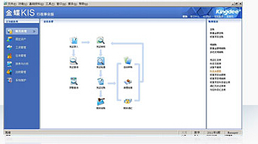 ���KIS������ҵ��
